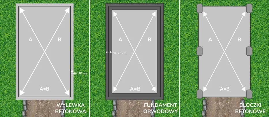 Jaki głęboki fundament pod garaż? Sprawdź, by uniknąć błędów budowlanych